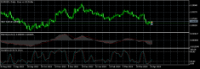 Chart EURUSD, D1, 2024.04.23 07:34 UTC, FXTM, MetaTrader 5, Demo
