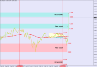 Chart EURUSD, M5, 2024.04.23 07:32 UTC, BenchMark Finance AD, MetaTrader 4, Real