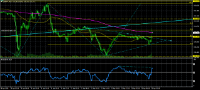 Chart GBPJPY, M15, 2024.04.23 07:46 UTC, Admiral Markets Group AS, MetaTrader 4, Demo