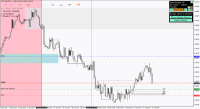 Chart !STD_EURUSD, M1, 2024.04.23 07:46 UTC, FBS Markets Inc., MetaTrader 4, Demo