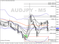 Chart AUDJPY, M5, 2024.04.23 08:51 UTC, Ventezo Ltd, MetaTrader 4, Real
