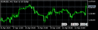 Chart EURUSD, H1, 2024.04.23 08:20 UTC, VCG Markets Ltd, MetaTrader 5, Real