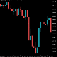 Chart GBPJPY, M5, 2024.04.23 07:53 UTC, Raw Trading Ltd, MetaTrader 5, Demo