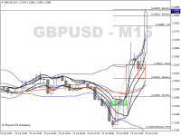 Chart GBPUSD, M15, 2024.04.23 08:39 UTC, Ventezo Ltd, MetaTrader 4, Real