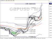 Chart GBPUSD, M5, 2024.04.23 08:38 UTC, Ventezo Ltd, MetaTrader 4, Real