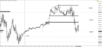 Chart !STD_DJI30, M5, 2024.04.23 08:43 UTC, WM Markets Ltd, MetaTrader 4, Real