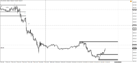 Chart !STD_DJI30, M5, 2024.04.23 08:54 UTC, WM Markets Ltd, MetaTrader 4, Real