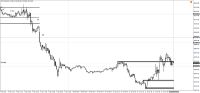 Chart !STD_DJI30, M5, 2024.04.23 08:56 UTC, WM Markets Ltd, MetaTrader 4, Real
