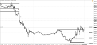 Chart !STD_DJI30, M5, 2024.04.23 08:59 UTC, WM Markets Ltd, MetaTrader 4, Real