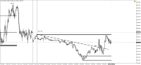 Chart !STD_DJI30, M5, 2024.04.23 08:08 UTC, WM Markets Ltd, MetaTrader 4, Real