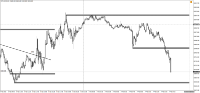 Chart !STD_DJI30, M5, 2024.04.23 08:15 UTC, WM Markets Ltd, MetaTrader 4, Real