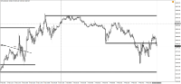 Chart !STD_DJI30, M5, 2024.04.23 08:17 UTC, WM Markets Ltd, MetaTrader 4, Real