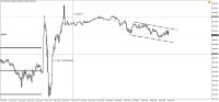 Chart !STD_DJI30, M5, 2024.04.23 08:25 UTC, WM Markets Ltd, MetaTrader 4, Real