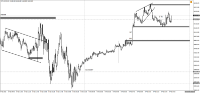 Chart !STD_DJI30, M5, 2024.04.23 08:38 UTC, WM Markets Ltd, MetaTrader 4, Real