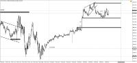 Chart !STD_DJI30, M5, 2024.04.23 08:39 UTC, WM Markets Ltd, MetaTrader 4, Real