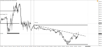 Chart !STD_DJI30, M5, 2024.04.23 08:03 UTC, WM Markets Ltd, MetaTrader 4, Real
