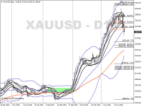 Chart XAUUSD, D1, 2024.04.23 08:04 UTC, Ventezo Ltd, MetaTrader 4, Real
