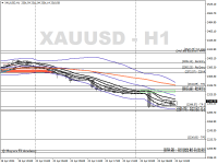Chart XAUUSD, H1, 2024.04.23 07:56 UTC, Ventezo Ltd, MetaTrader 4, Real