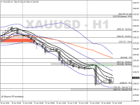 Chart XAUUSD, H1, 2024.04.23 07:57 UTC, Ventezo Ltd, MetaTrader 4, Real