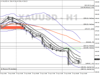 Chart XAUUSD, H1, 2024.04.23 07:55 UTC, Ventezo Ltd, MetaTrader 4, Real