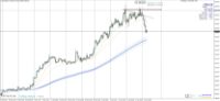 Chart XAUUSD, H4, 2024.04.23 08:40 UTC, Raw Trading Ltd, MetaTrader 4, Real