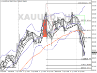 Chart XAUUSD, H4, 2024.04.23 08:03 UTC, Ventezo Ltd, MetaTrader 4, Real