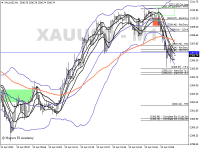 Chart XAUUSD, M1, 2024.04.23 08:06 UTC, Ventezo Ltd, MetaTrader 4, Real