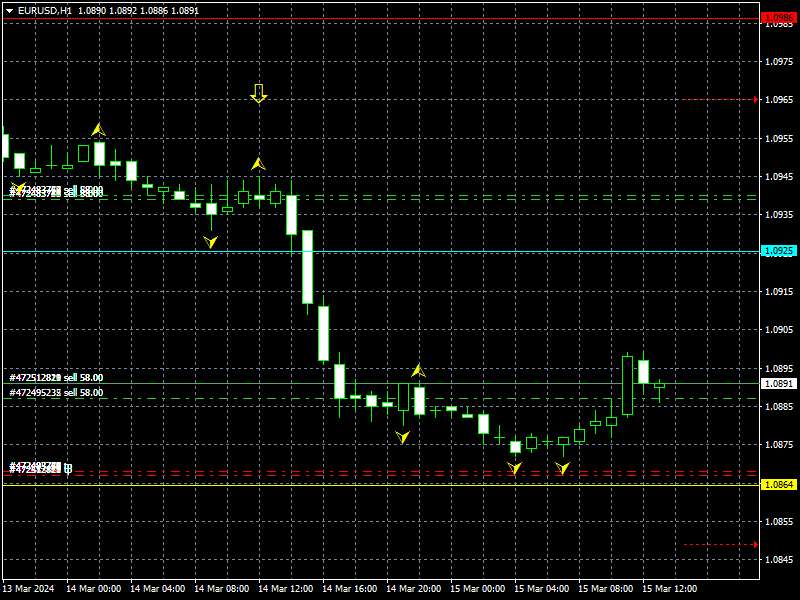 eurusd-h1-instaforex.png