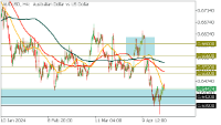 Chart AUDUSD, H4, 2024.04.23 09:43 UTC, FBS Markets Inc., MetaTrader 5, Demo