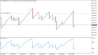 Chart Crash 1000 Index, M1, 2024.04.23 10:27 UTC, Deriv (SVG) LLC, MetaTrader 5, Real