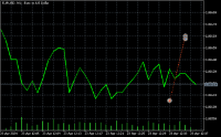 Chart EURUSD, M1, 2024.04.23 09:38 UTC, Alpari, MetaTrader 5, Demo