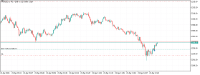Chart XAUUSD.n, M1, 2024.04.23 09:34 UTC, Aron Markets Ltd, MetaTrader 5, Real