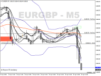 Chart EURGBP, M5, 2024.04.23 11:27 UTC, Ventezo Ltd, MetaTrader 4, Real