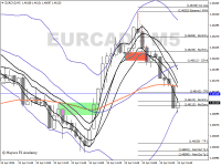 Chart EURCAD, M5, 2024.04.23 12:44 UTC, Ventezo Ltd, MetaTrader 4, Real