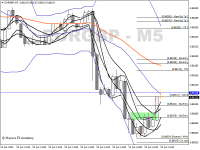 Chart EURGBP, M5, 2024.04.23 12:44 UTC, Ventezo Ltd, MetaTrader 4, Real