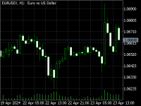 Chart EURUSD!, H1, 2024.04.23 12:47 UTC, Opo group LLC, MetaTrader 5, Real