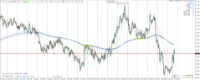 Chart GBPNZD, H1, 2024.04.23 12:47 UTC, Raw Trading Ltd, MetaTrader 4, Real