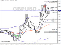 Chart GBPUSD, M15, 2024.04.23 13:23 UTC, Ventezo Ltd, MetaTrader 4, Real