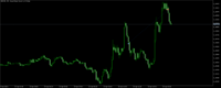 Chart GBPUSD, M5, 2024.04.23 12:46 UTC, Raw Trading Ltd, MetaTrader 5, Demo