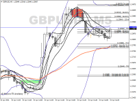 Chart GBPUSD, M5, 2024.04.23 13:23 UTC, Ventezo Ltd, MetaTrader 4, Real
