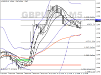 Chart GBPUSD, M5, 2024.04.23 13:22 UTC, Ventezo Ltd, MetaTrader 4, Real