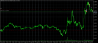 Chart GBPUSDm, M5, 2024.04.23 13:15 UTC, Exness Technologies Ltd, MetaTrader 5, Real