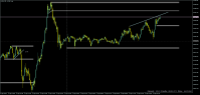 Chart US30, M5, 2024.04.23 13:23 UTC, Propridge Capital Markets Limited, MetaTrader 5, Demo