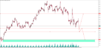 Chart WTI.m, M30, 2024.04.23 12:58 UTC, Just Global Markets Ltd., MetaTrader 5, Real
