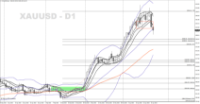 Chart XAUUSD, D1, 2024.04.23 12:59 UTC, Ventezo Ltd, MetaTrader 4, Real