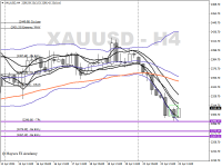 Chart XAUUSD, H4, 2024.04.23 12:58 UTC, Ventezo Ltd, MetaTrader 4, Real