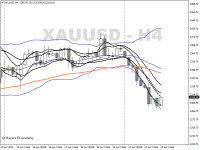 Chart XAUUSD, H4, 2024.04.23 12:57 UTC, Ventezo Ltd, MetaTrader 4, Real