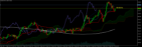 Chart XAUUSD, M1, 2024.04.23 12:48 UTC, Propridge Capital Markets Limited, MetaTrader 5, Demo
