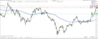 Chart XAUUSD, M1, 2024.04.23 12:44 UTC, Raw Trading Ltd, MetaTrader 4, Real