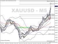 Chart XAUUSD, M5, 2024.04.23 13:46 UTC, Ventezo Ltd, MetaTrader 4, Real